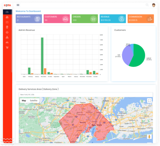 Multi Vendor Food Ordering System