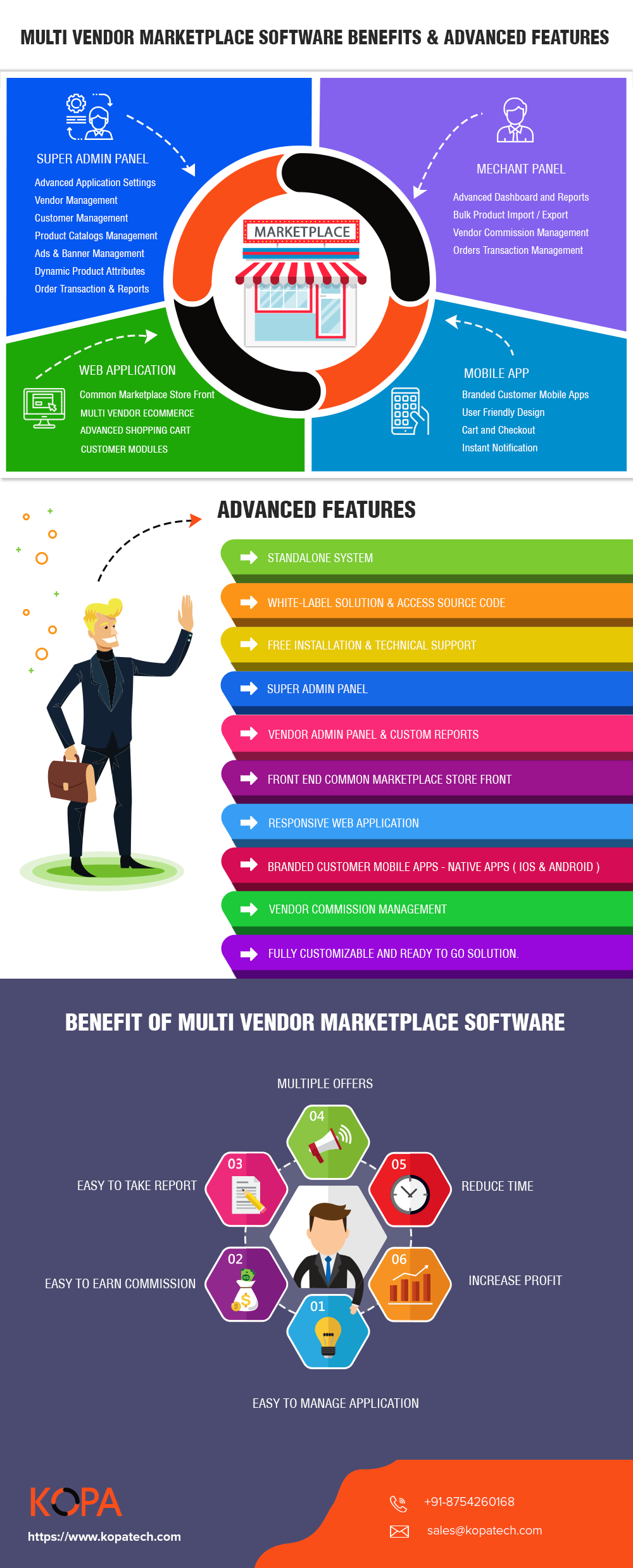 Multi Vendor Marketplace Software - Benefits & Features